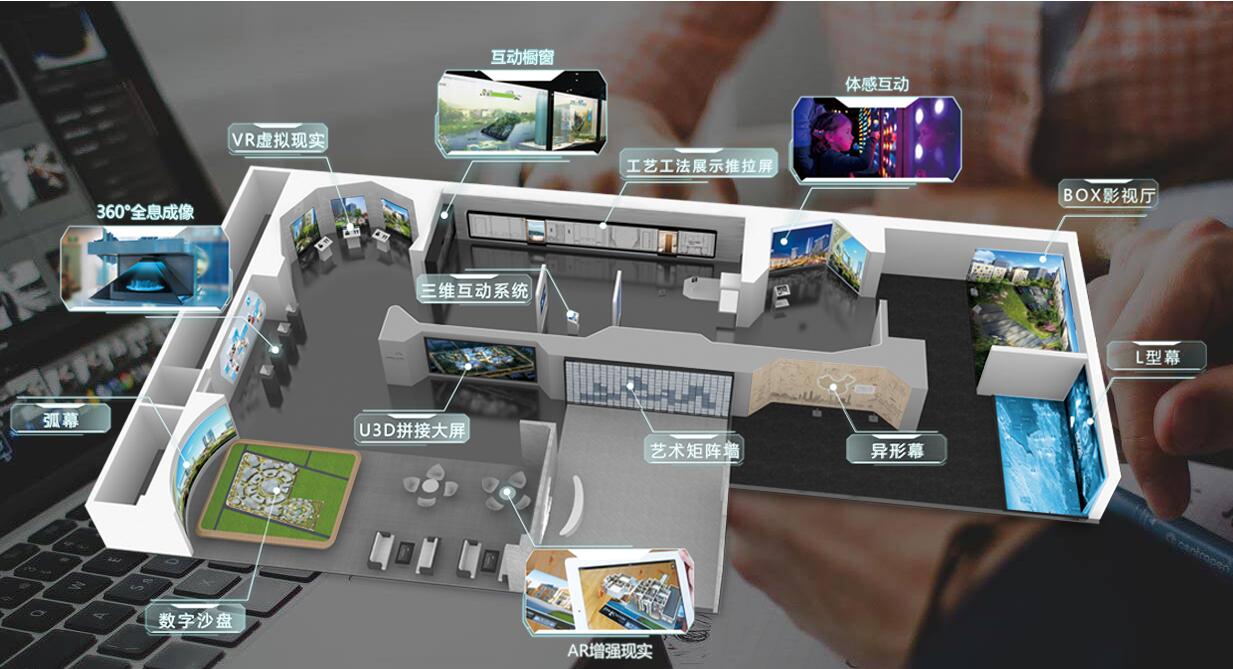 多媒體數(shù)字展廳常見的展示形式插圖 多媒體數(shù)字展廳常見的展示形式插圖