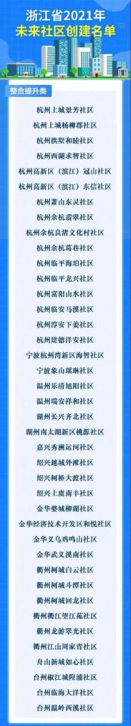 未來社區(qū),未來城市的理想生活圖鑒插圖(2) 未來社區(qū),未來城市的理想生活圖鑒插圖(2)