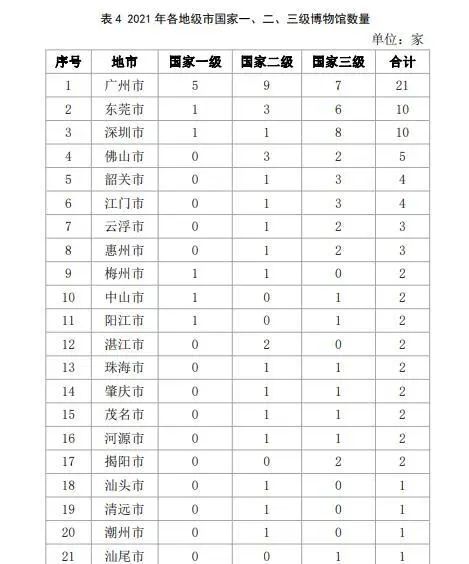 深圳的博物館事業(yè)有多大實力?都在這份最新報告里面插圖(1) 深圳的博物館事業(yè)有多大實力?都在這份最新報告里面插圖(1)