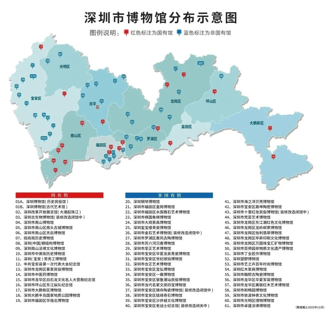 世界博物館日,探訪深圳最有意思的博物館插圖 圖片